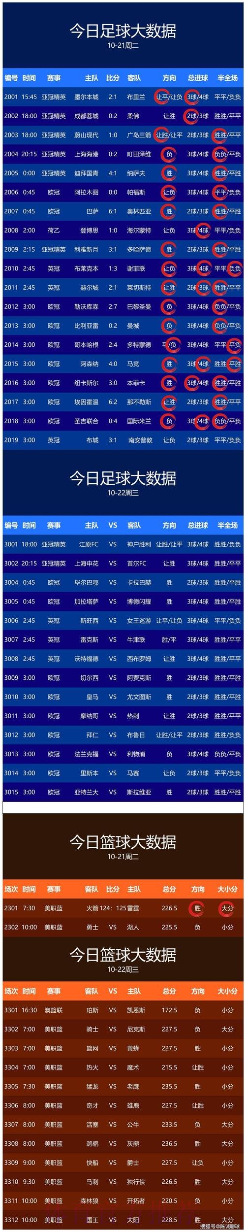 最新世界杯预测官网真实最新网址 最新世界杯预测官网真实最新网址